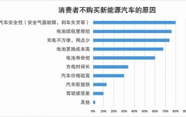 为什么说学新能源专业后悔死了