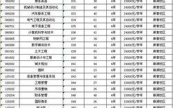 10425是哪个学校代码