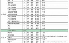 新乡医学院2023年普通全日制本科招生章程