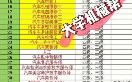 汽车机械维修工怎么考？报考难度大吗？含金量高吗？(维修工汽车机械考试证书)