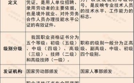 会计可以评工程类职称吗真的可以吗