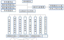 生物技术是属于什么专业类别的