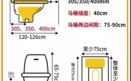 洗澡才不会挤呢？参考尺寸来了(尺寸马桶卫生间来了要有)