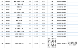 沈阳航空航天大学中外合作办学学费多少钱一年