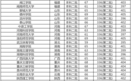 泰山学院是985还是211