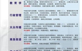 华中师范大学2014年全日制普通本科招生章程