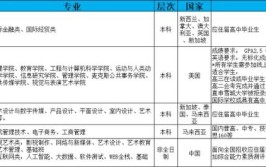 2024北京交通大学有哪些专业