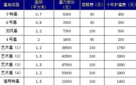 杭州墓地价格一览表杭州陵园网墓园价格查询