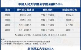 北京可以报考高级工商管理(EMBA)在职研究生的招生院校多不多，报名门槛高不高