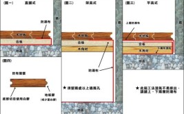 房子装修中 木工注意事项有哪些(木工材料施工图施工注意事项)