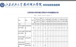 2024年苏州理工学院是几本大学