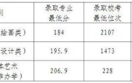 2024年承认省统考成绩的院校和专业汇总