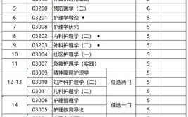 江苏自考大专有哪些专业