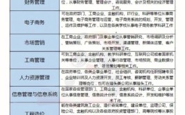 采购与供应管理专业就业方向与就业岗位有哪些