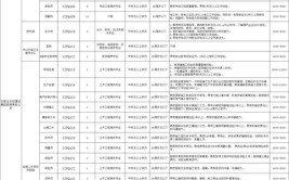 石家庄市建筑工程有限公司劳务派遣制人员招聘302人公告