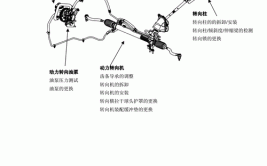 电子转向机正确保养与检修方法(检修转向保养方法电子)