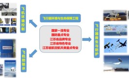 2024飞行器环境与生命保障工程专业选科要求