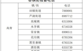 张店、淄川、博山……这些地方继续提供服务！(咨询电话登记不动产晨报大厅)