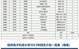 2023电大本科有哪些专业可以报