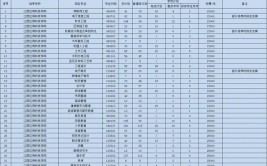 江西农业工程职业学院学费多少钱一年