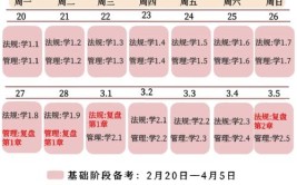 摊牌了摊牌了假如你从923号开始备考二建建筑拿证的3个关键