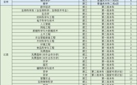 福建农林大学2023年在安徽各专业招生人数