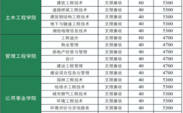 江苏城乡建设职业学院提前招生专业有哪些？