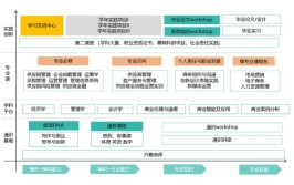 供应链运营专业就业方向与就业岗位有哪些