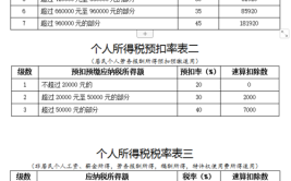 注意！个税预扣预缴有变化(扣缴预缴万元个人所得税税款)