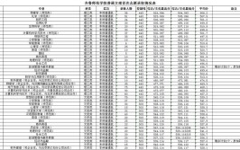 齐鲁大学是一本还是二本