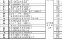 63家东莞市农业龙头企业名单公布