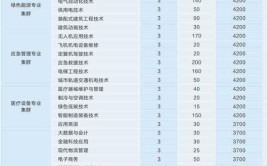 2024河南机电职业学院艺术类学费多少钱一年