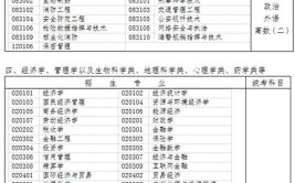 贵州土地资源管理专升本考试科目有哪些