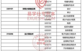 新疆理工学院就业率及就业前景怎么样