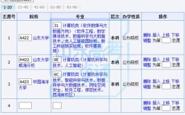 考生选报志愿重要提醒今年浙些大学增量扩招