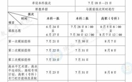 高考志愿填报选择西安中分段高考生的优质高校一