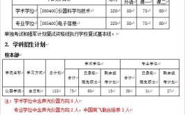 复试1:1.2是什么意思