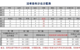 在职考生上岸难全国45所高校2022年法考通过率数据一览