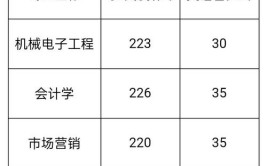 多少分能被苏州大学应用技术学院录取