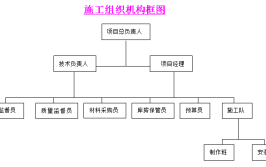 塔式高层工程施工组织设计方案5