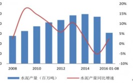 马兰头价格上涨还是下降2023年市场行情来了