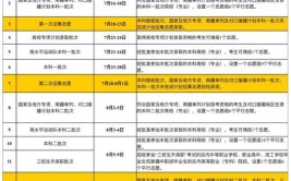 2024新疆高考体检时间安排