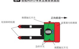 智能AGV小车在物流系统应用的常见故障及维修策略(小车智能报警维修运行)