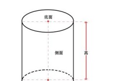 圆柱底面积算一个还是两个