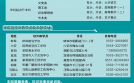 安徽建筑大学城市建设学院2017年招生章程