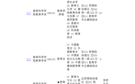 特殊教育学考研科目有哪些