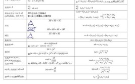 平面向量公式都有哪些