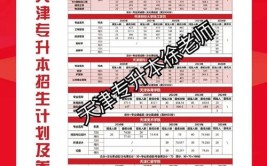 天津体育职业学院2018年普通高职招生章程