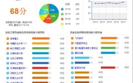 函授安全工程专业有哪些就业方向