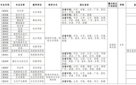 新疆工程学院艺术类专业有哪些？